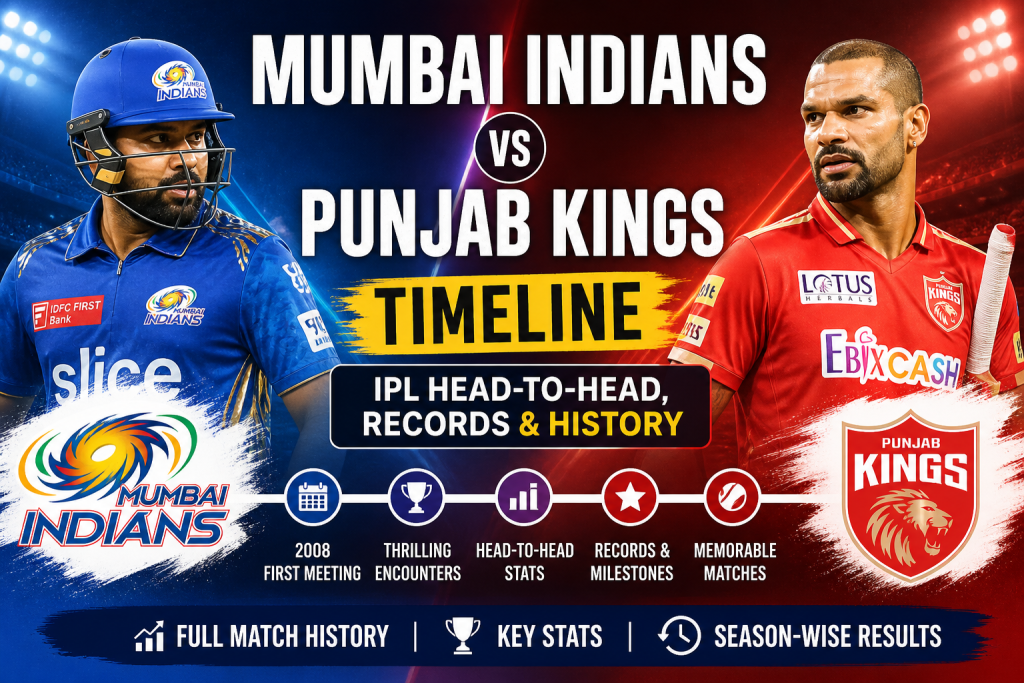 Mumbai Indians vs Punjab Kings Timeline